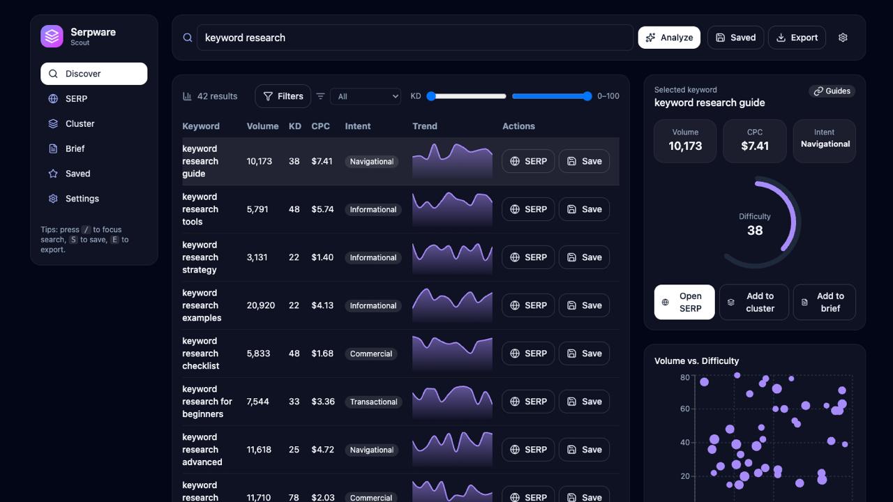 Analytics dashboard UI